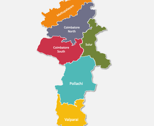 about coimbatore